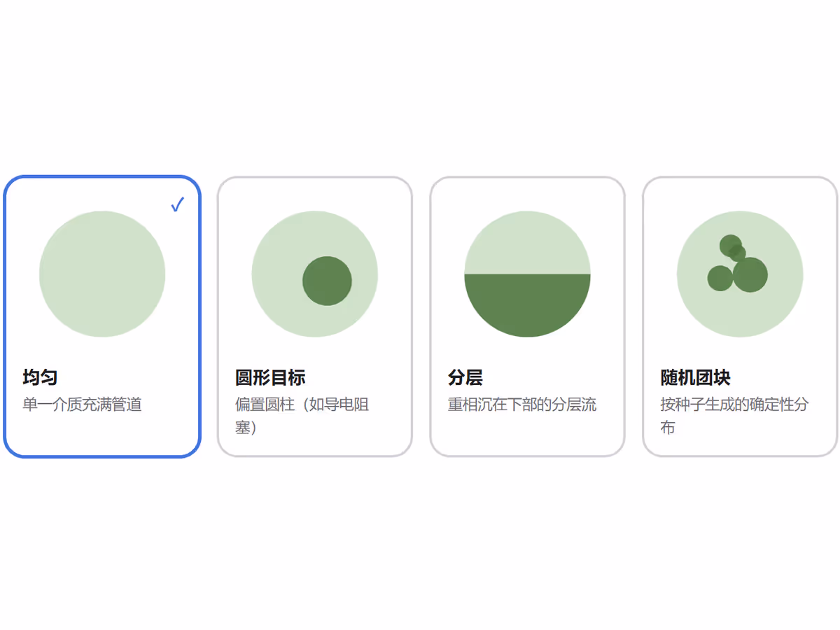 ERT 正问题向导介质分布预设——均匀、圆形目标（如导电阻塞）、分层、随机团块
