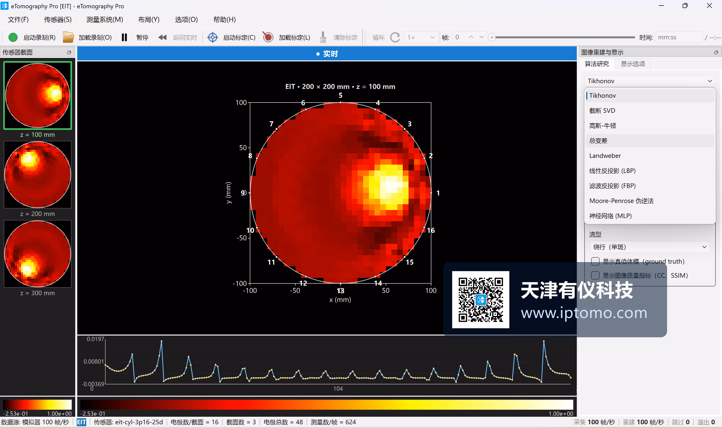 eTomography Pro 多模态层析成像软件界面 — 实时 EIT 单截面图像重建与多重建算法选择面板