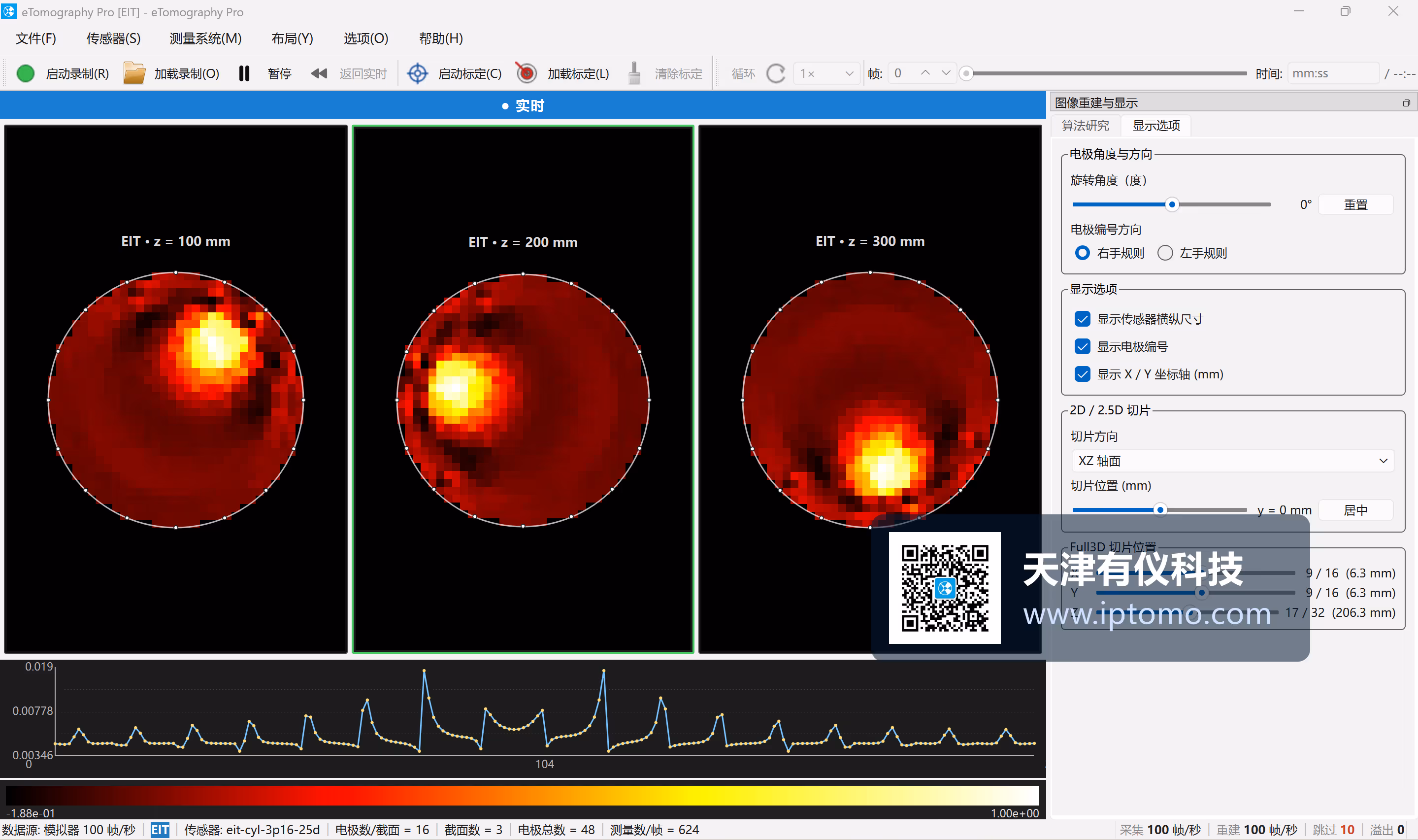 eTomography Pro 多截面实时成像 — z=100/200/300 mm 三截面同步显示与 2D/2.5D/Full3D 切片布局