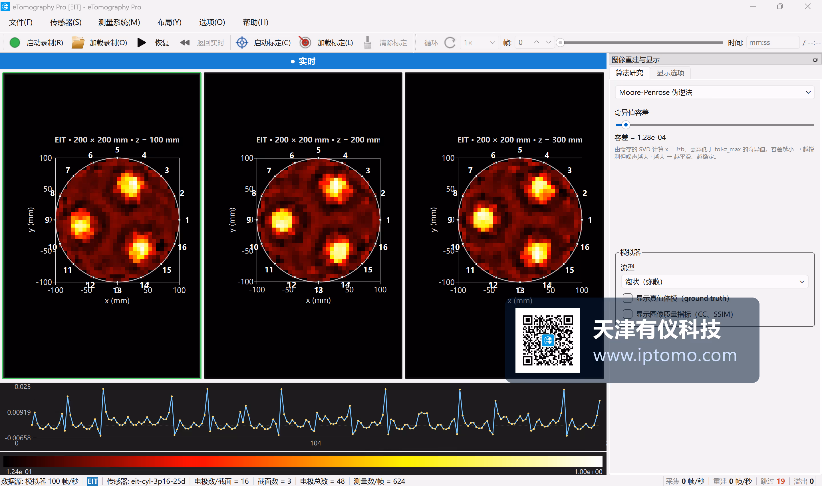eTomography Pro 三截面三目标重建 — 支持 ground truth 对比与 CC/SSIM 图像质量指标